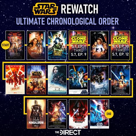 proper way to watch star wars the clone wars|star wars in order 2022.